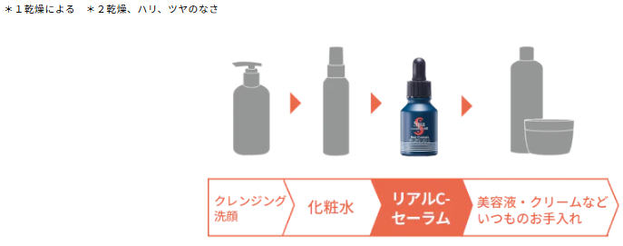 スパトリートメントeX リアルC-セーラム | 株式会社ウェーブ